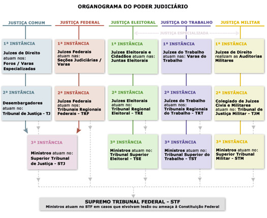 A justiça especializada militar versus o princípio da