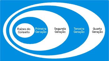  Camadas mineração